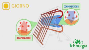 Pillola di Tecnologie per il Risparmio Energetico #3 - Solare Termico a Condensazione